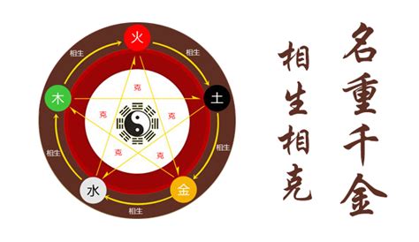 名稱吉凶|名字分析